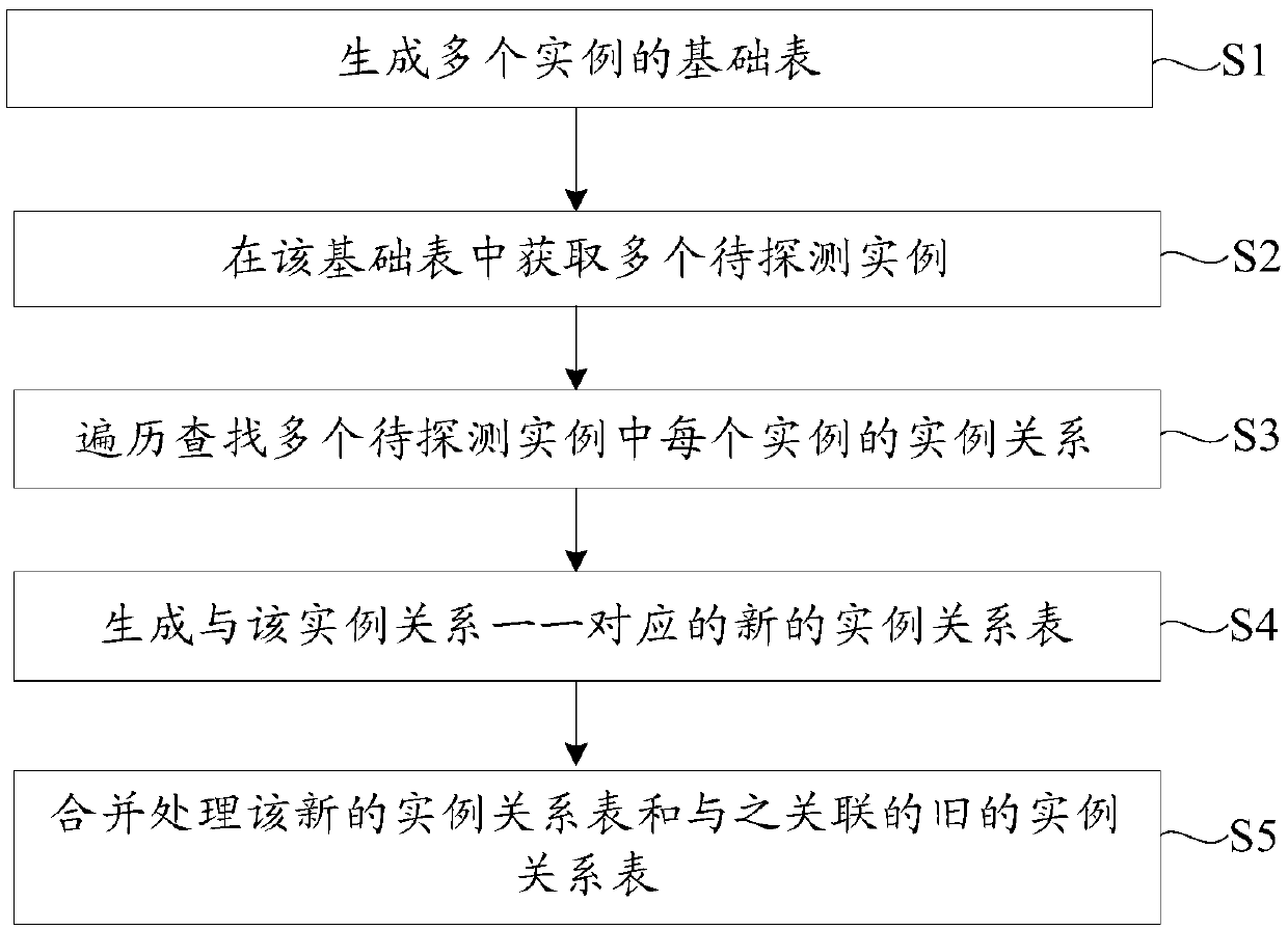 Example topology detection method and device