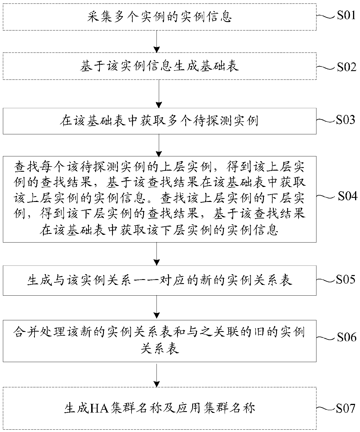 Example topology detection method and device