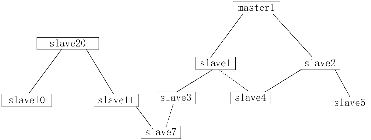 Example topology detection method and device