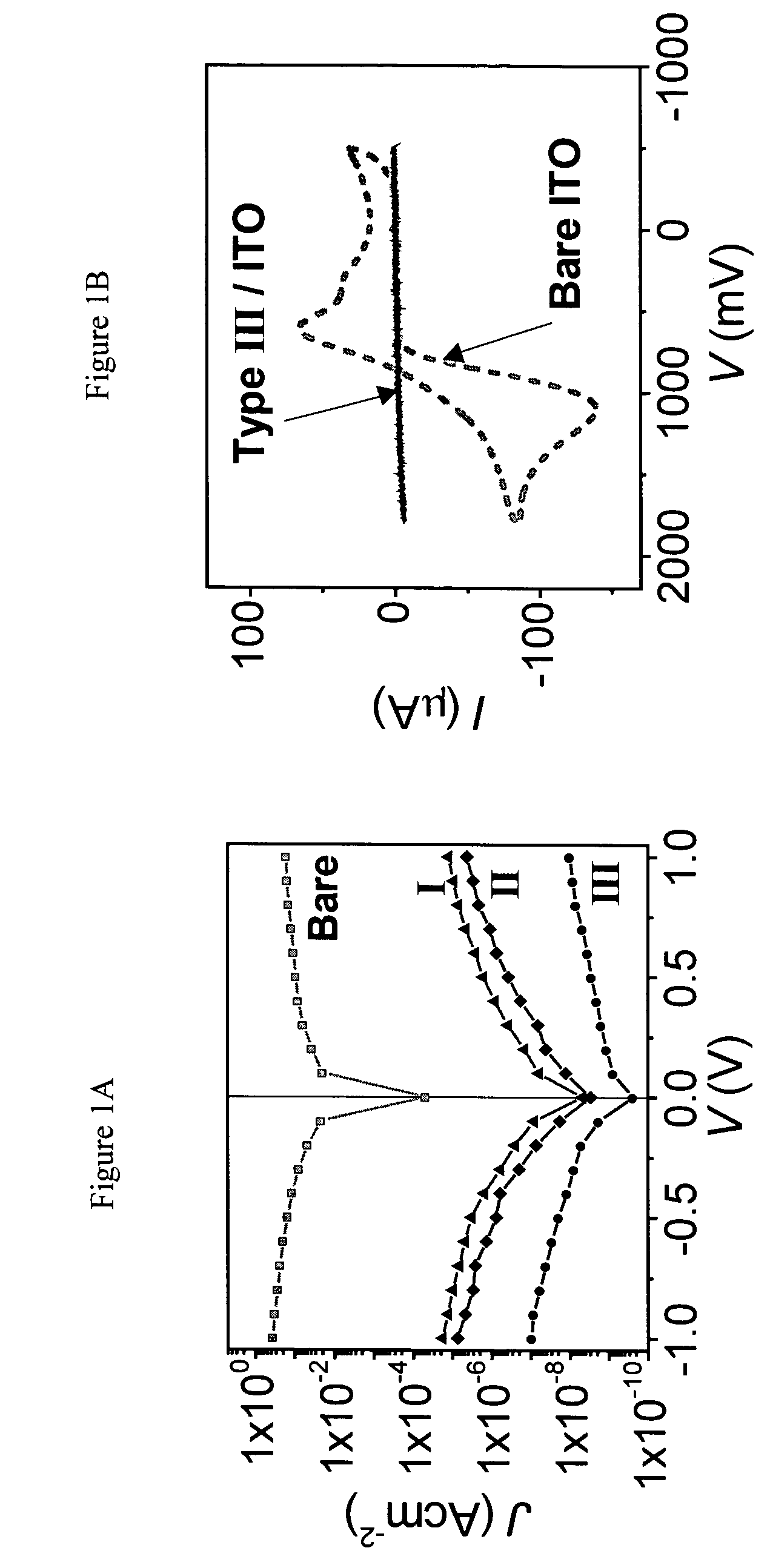 Nanoscale self-assembled organic dielectrics for electronic devices