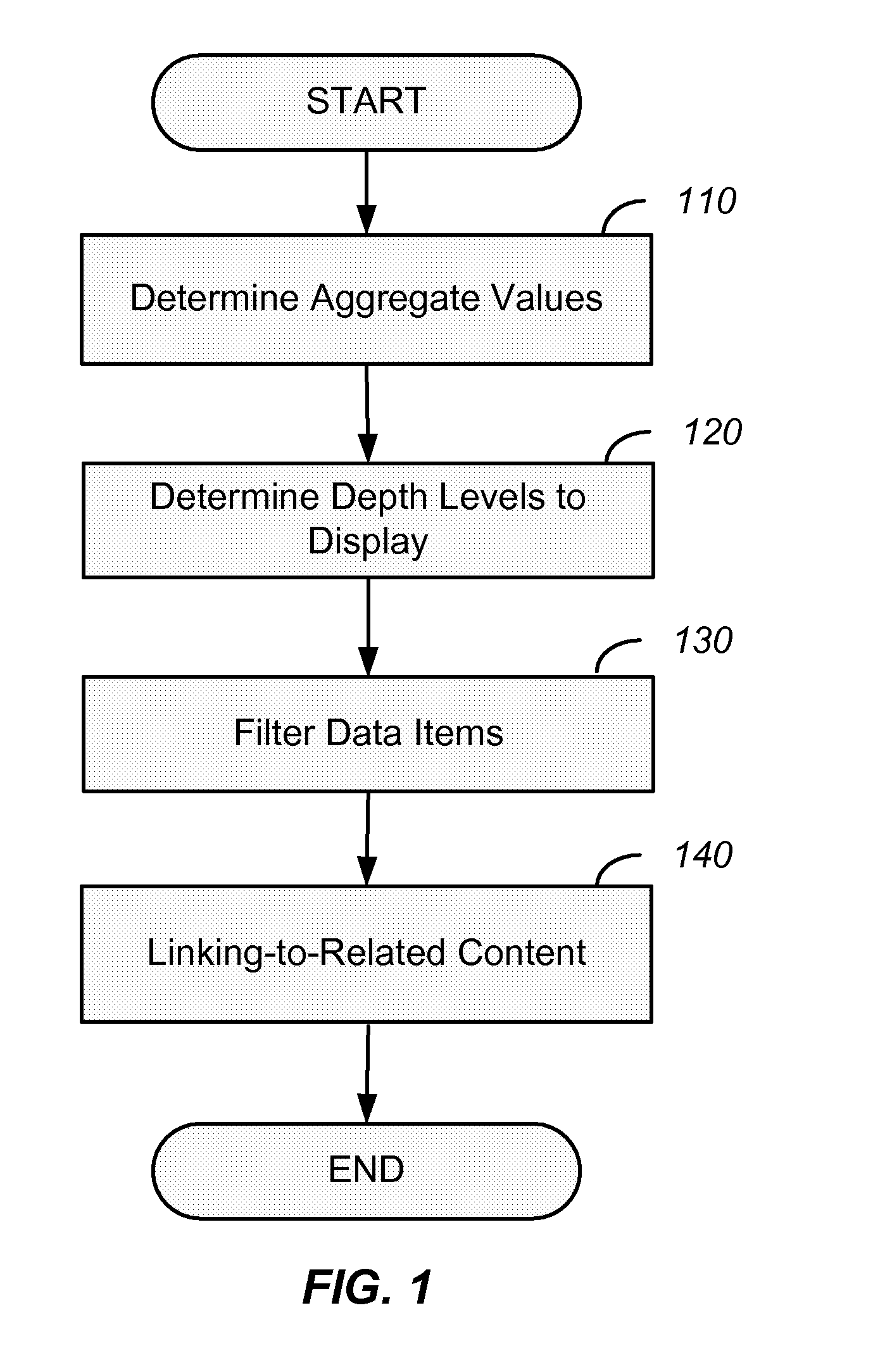 Data visualization techniques