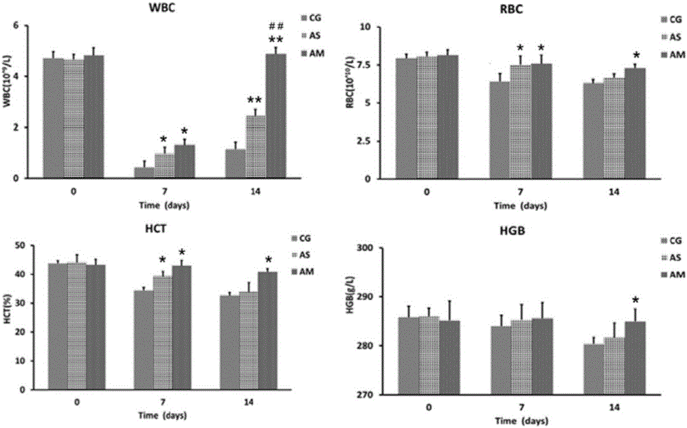 Amifostine slow-release microspheres for subcutaneous injection and preparation method thereof