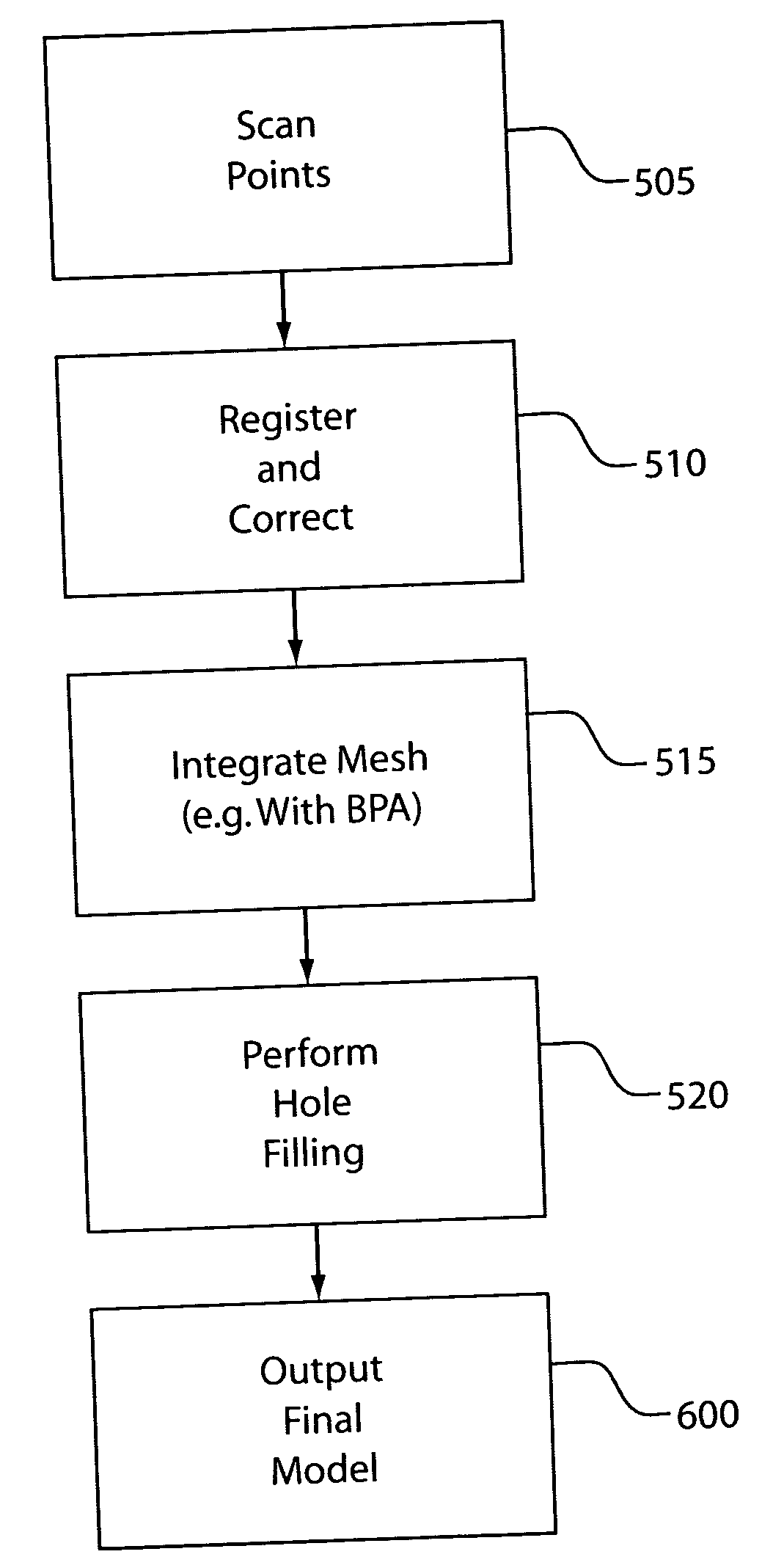 System and method for hole filling in 3D models