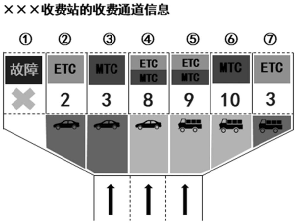 System and method for inducing vehicles to orderly enter toll station