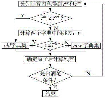 An ultra-short-term wind power sliding prediction method