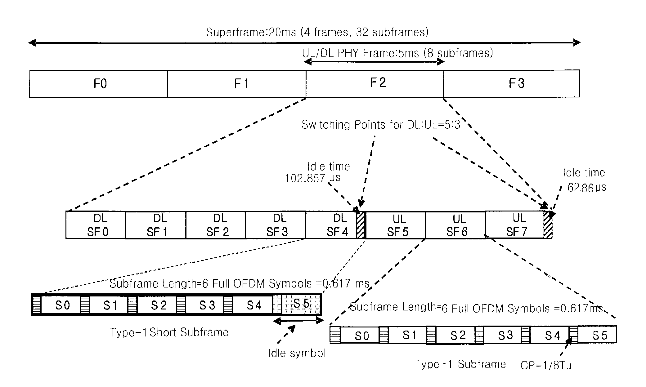 Method for transmitting ranging information in wireless communication system and terminal thereof