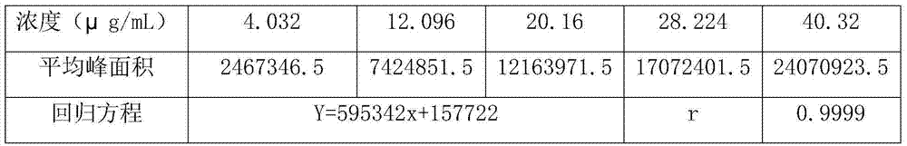 Methods for determining the content of imidafenacin and detecting related substances