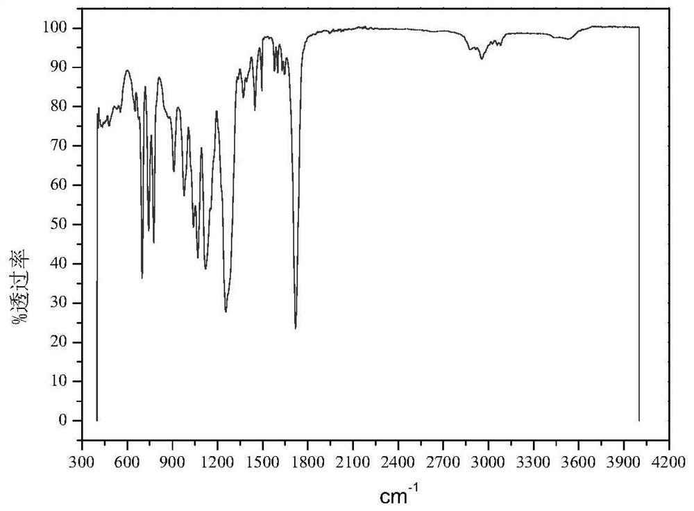 High-toughness polyester resin and its synthesis method