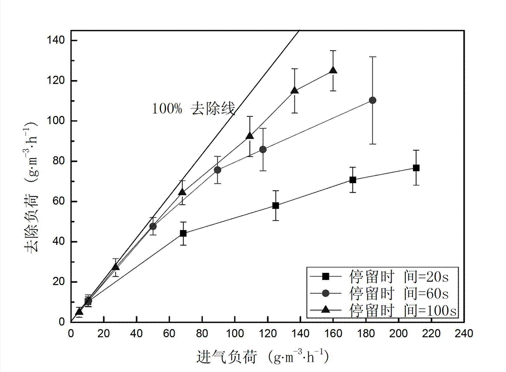 A combined biological filler of Raschig rings and porous media