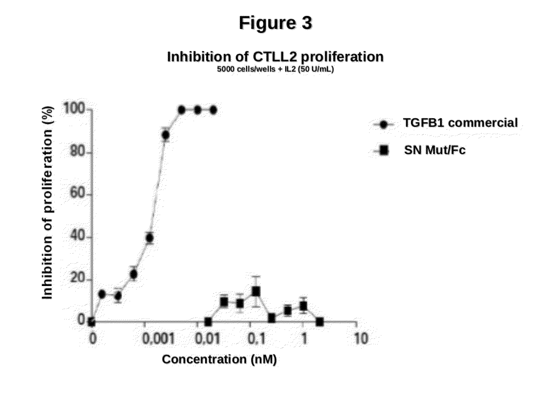 TGFBeta-derived polypeptides and uses thereof