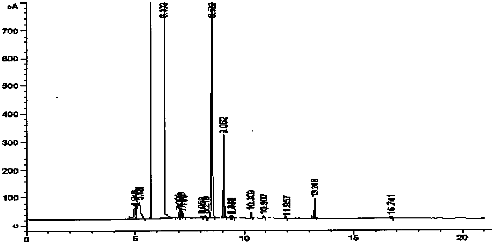 Method of using modified alumina catalyst to continuously prepare methyl vinyl ketone