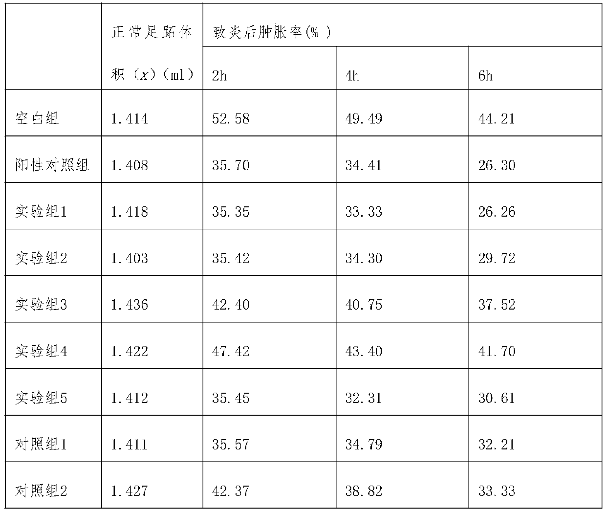 Application of cobratide preparation in preparation of medicine for treating haemorrhoids