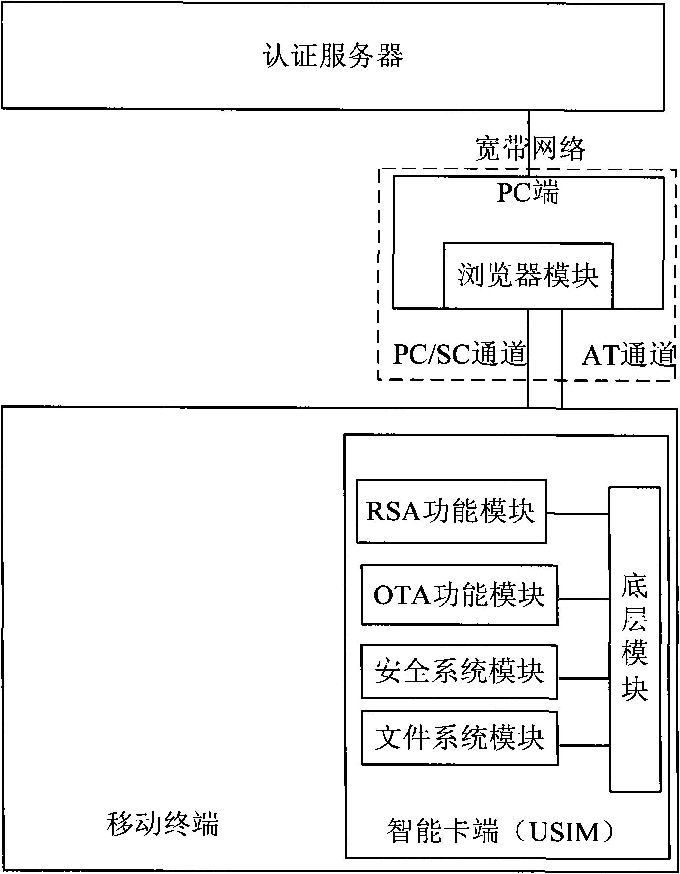 Mobile terminal signature-based remote payment system and method