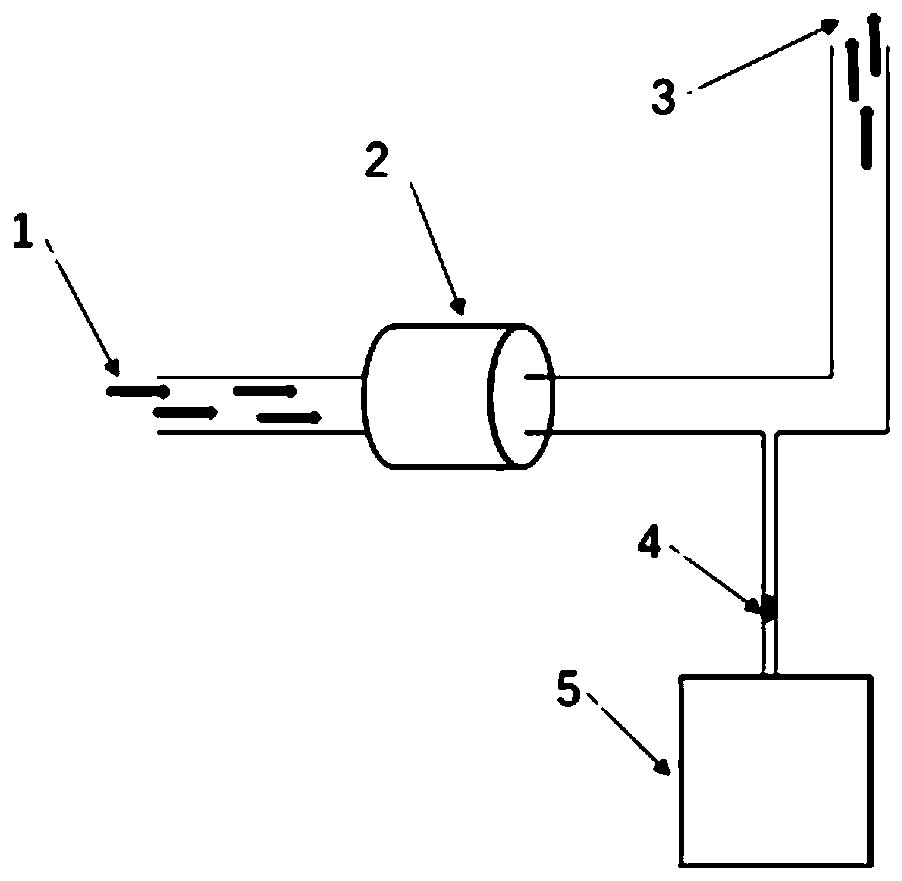 Comprehensive control method and device for urban haze based on condensation and dehumidification of industrial waste gas