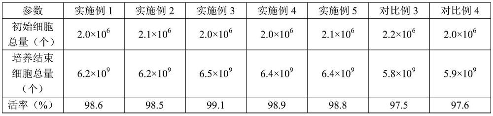 A kind of preparation method of compound factor of mesenchymal stem cell