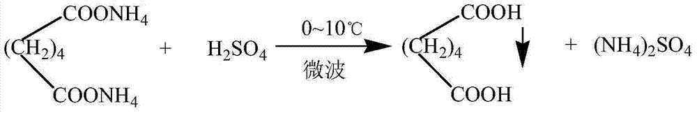 Method and equipment for efficiently synthesizing adipate crystal from ammonium adipate formation waste liquid