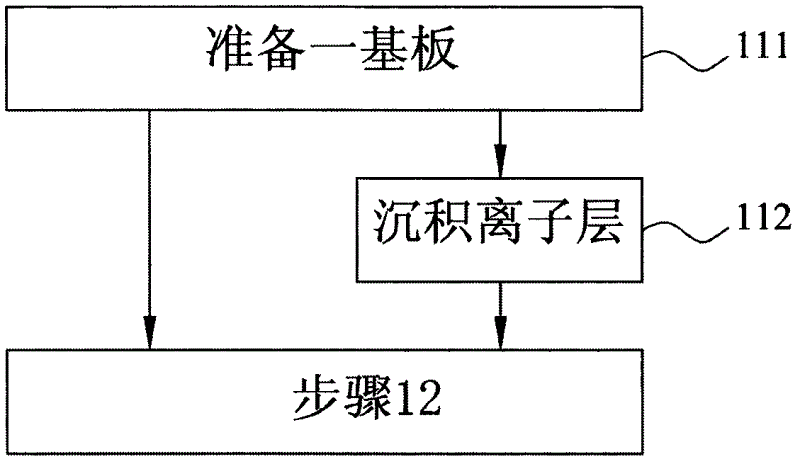 Method for forming metal microstructure