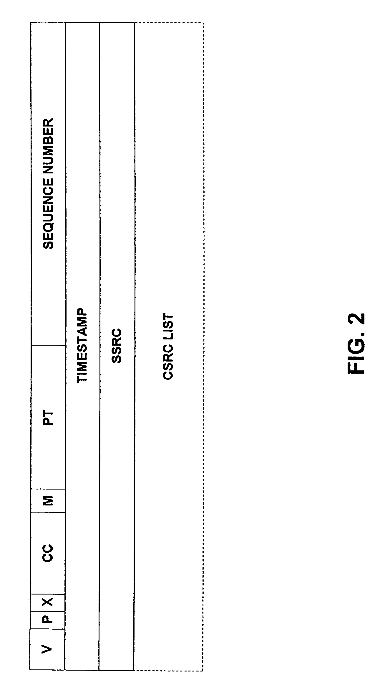 Managing a packet switched conference call