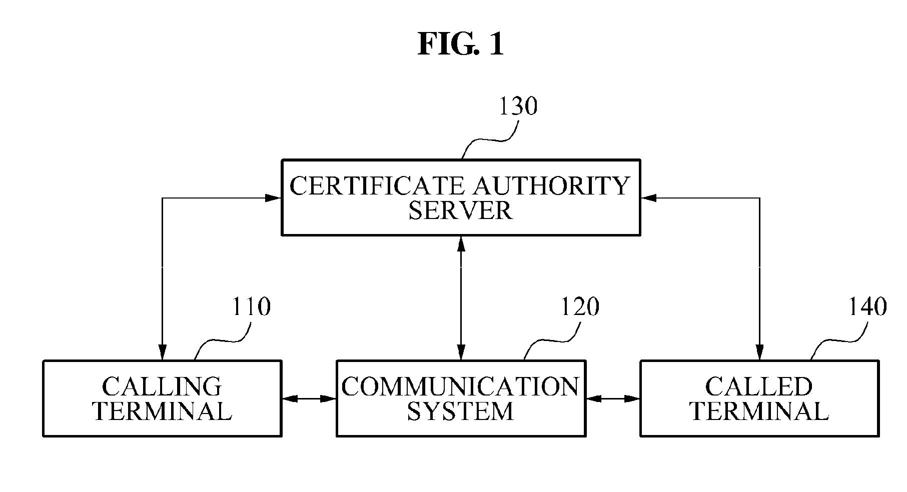 Caller authentication system and method for phishing prevention