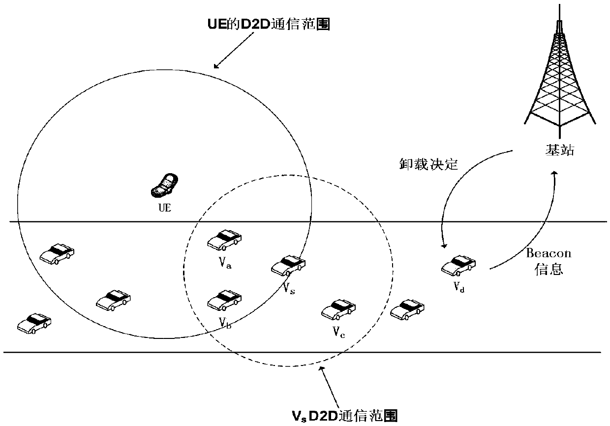 Vehicle networking oriented computing task unloading method