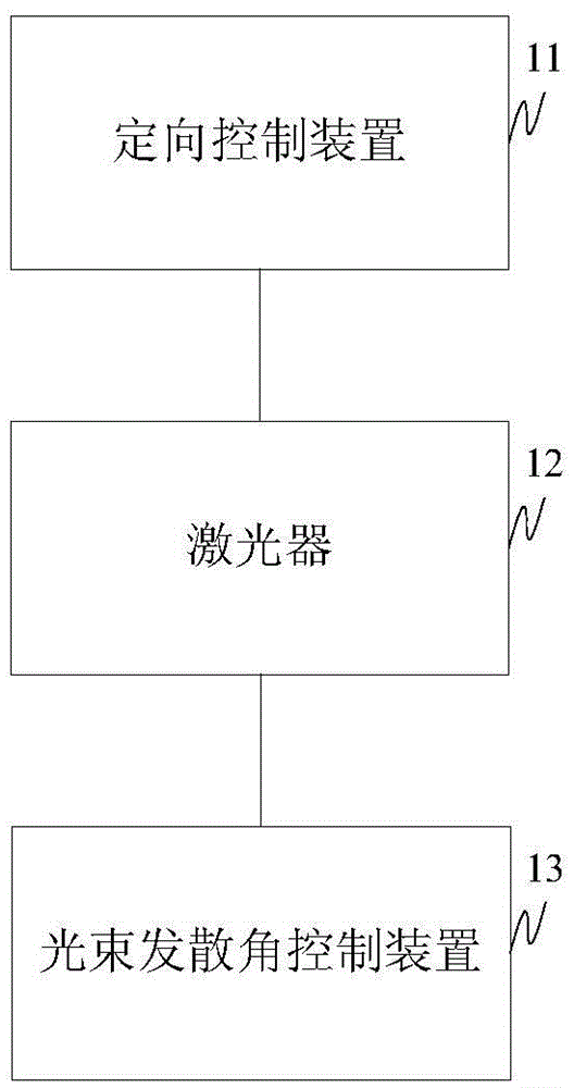 A method and device for on-orbit spectral calibration based on ground laser targets