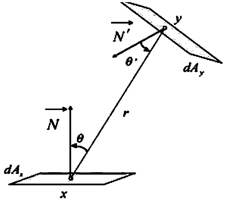 Real-time global illumination method for sub-surface scattering object on the basis of radiosity