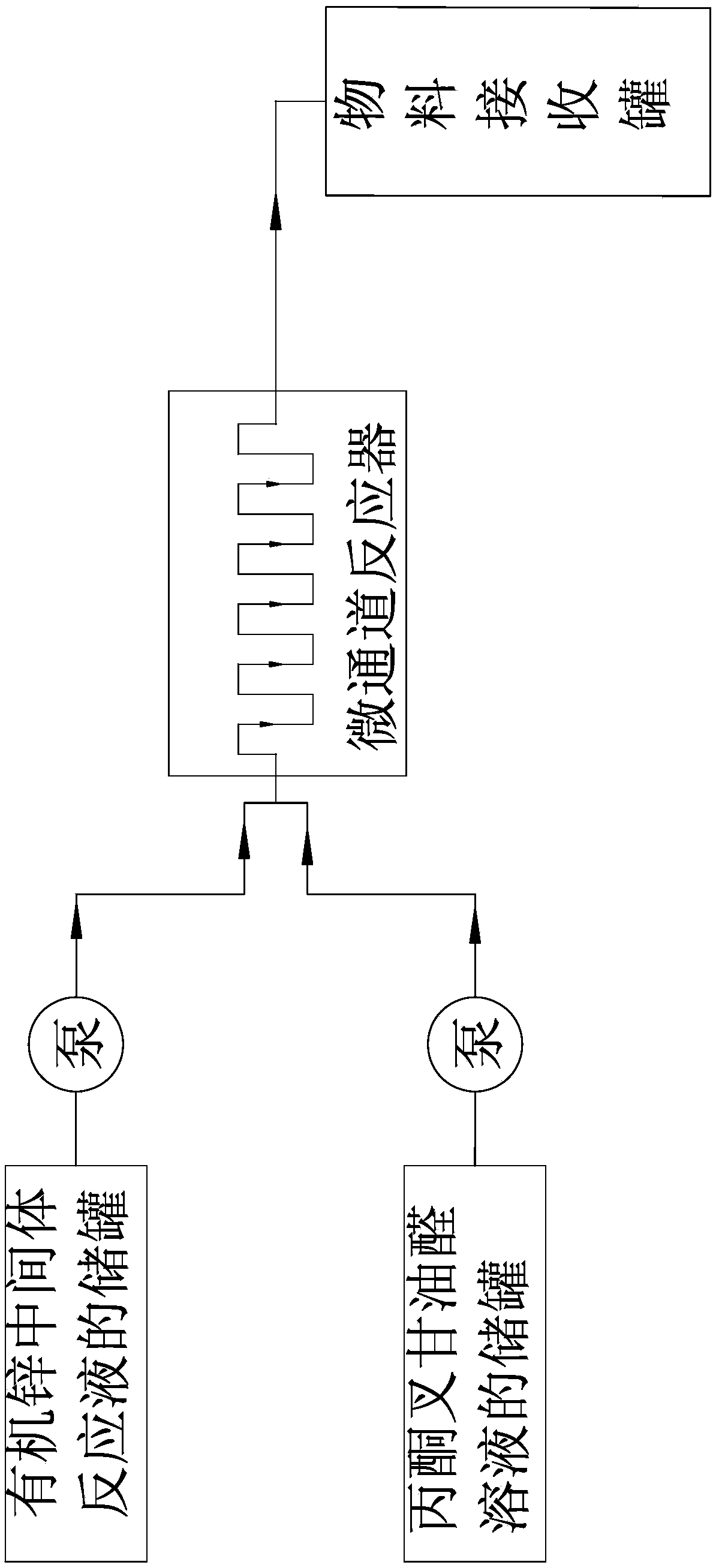 Preparing method of gemcitabine intermediate