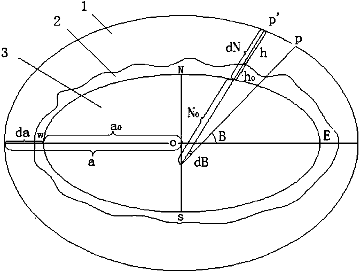 Compensation elevation plane or mean elevation plane-based 3-degree zoning coordinate conversion system