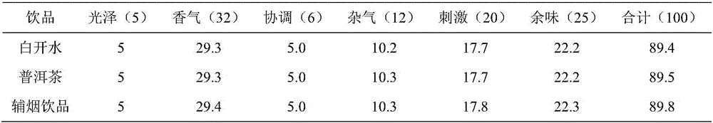 Smoking assisting beverage with effect of promoting salivation and use of smoking assisting beverage