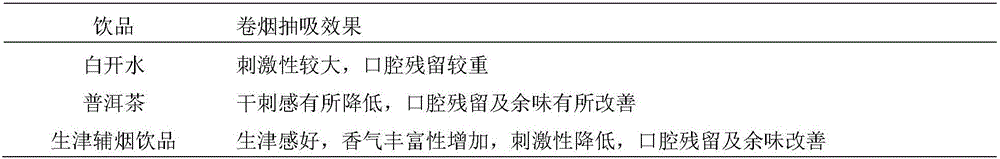 Smoking assisting beverage with effect of promoting salivation and use of smoking assisting beverage