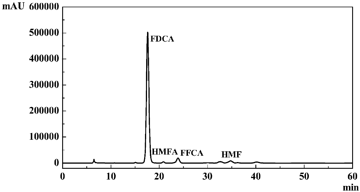 One-pot and one-step method for preparing 2,5-furandicarboxylic acid from fructose