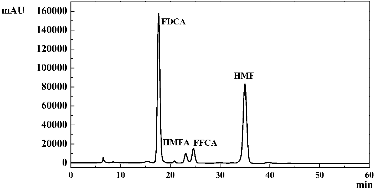 One-pot and one-step method for preparing 2,5-furandicarboxylic acid from fructose