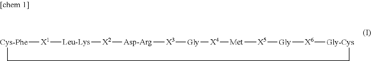 Cnp cyclic peptide, and medicine, external preparation and cosmetic each containing said cyclic peptide