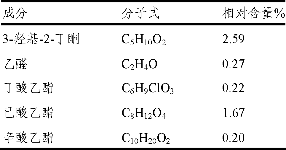 Edible fungus oil, its preparation method and application