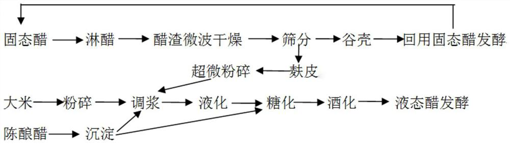 A method for brewing liquid vinegar using vinegar residue and vinegar precipitation