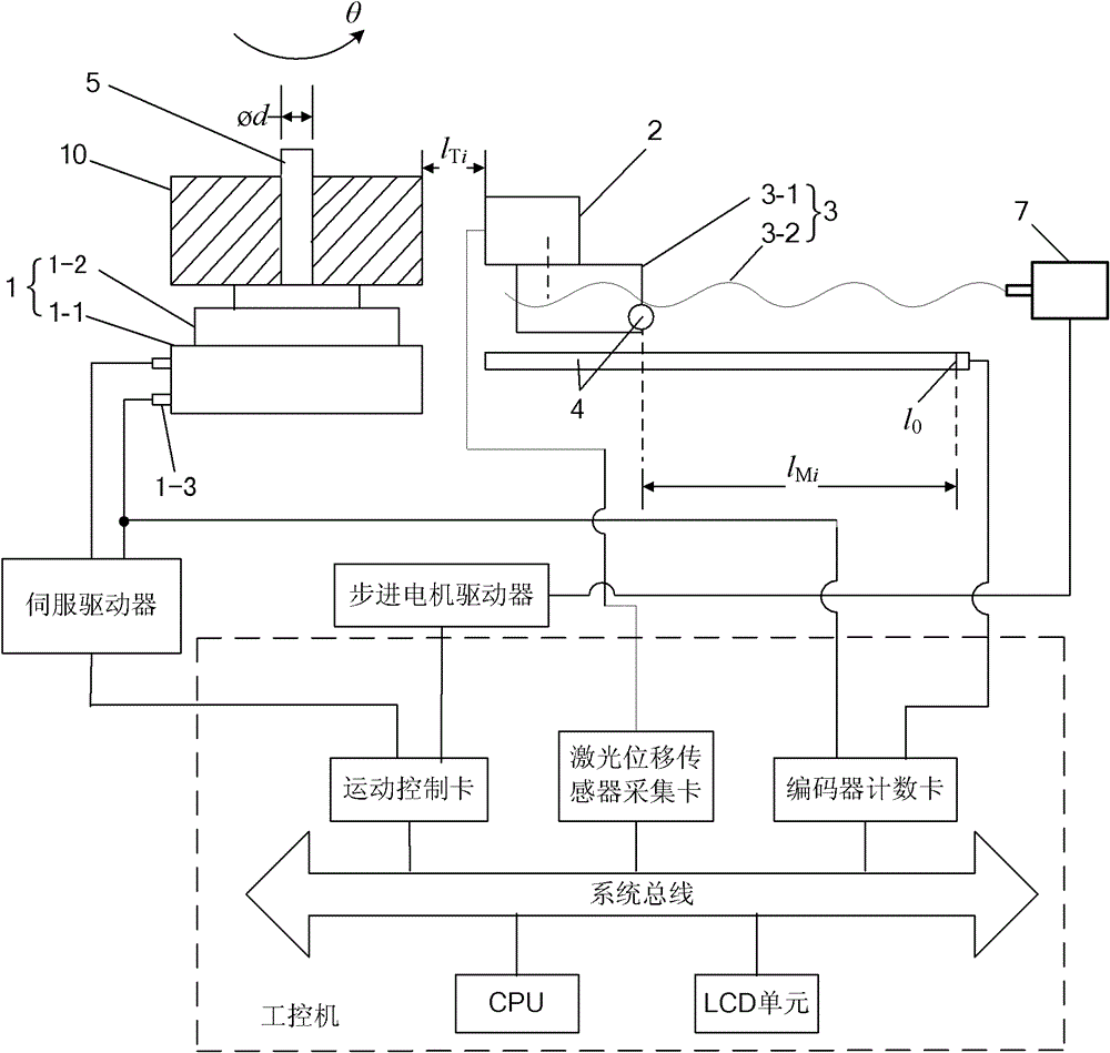 Cam contour detecting system based on direct drive motor