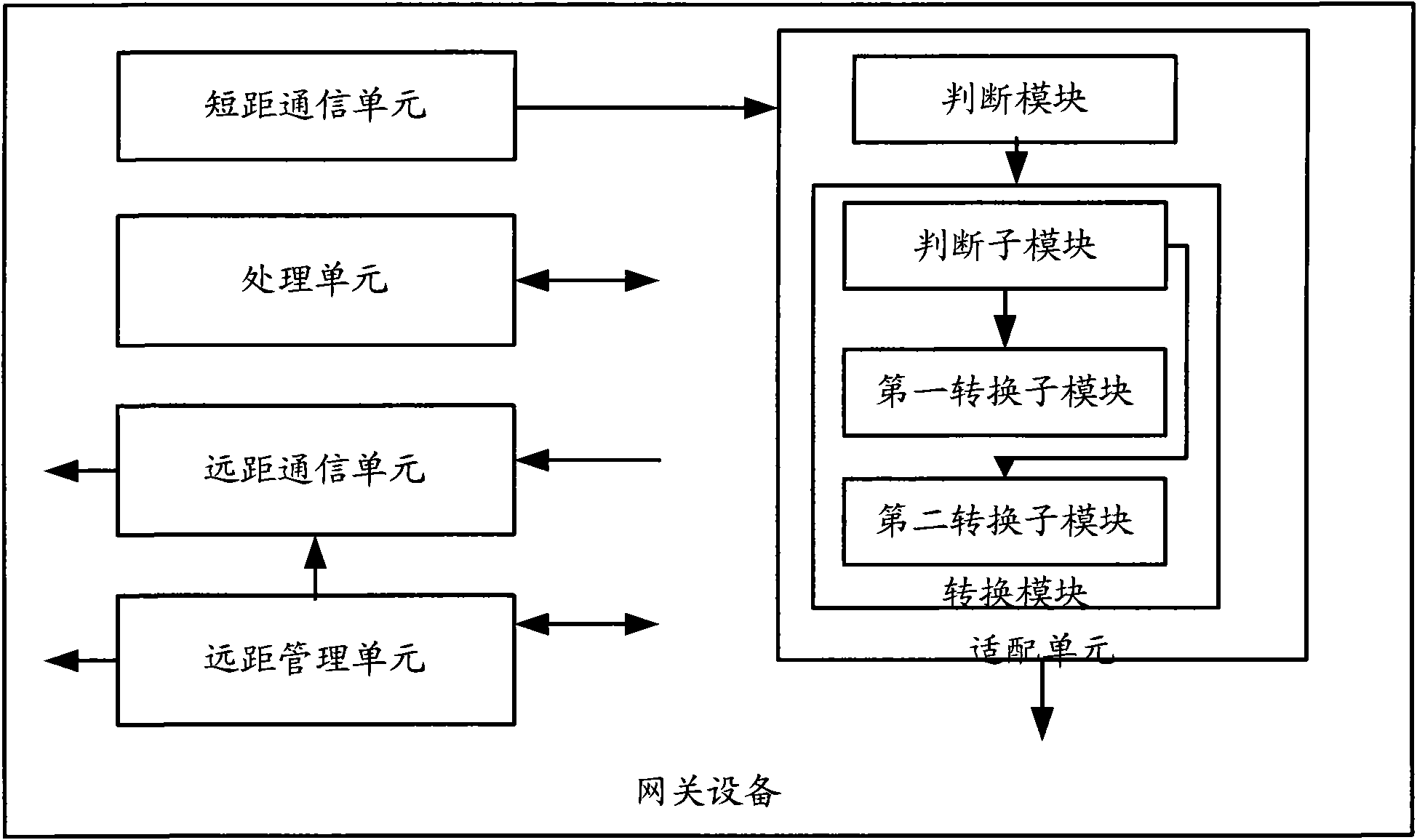 Gateway equipment used for telemedicine and realization method for telemedicine