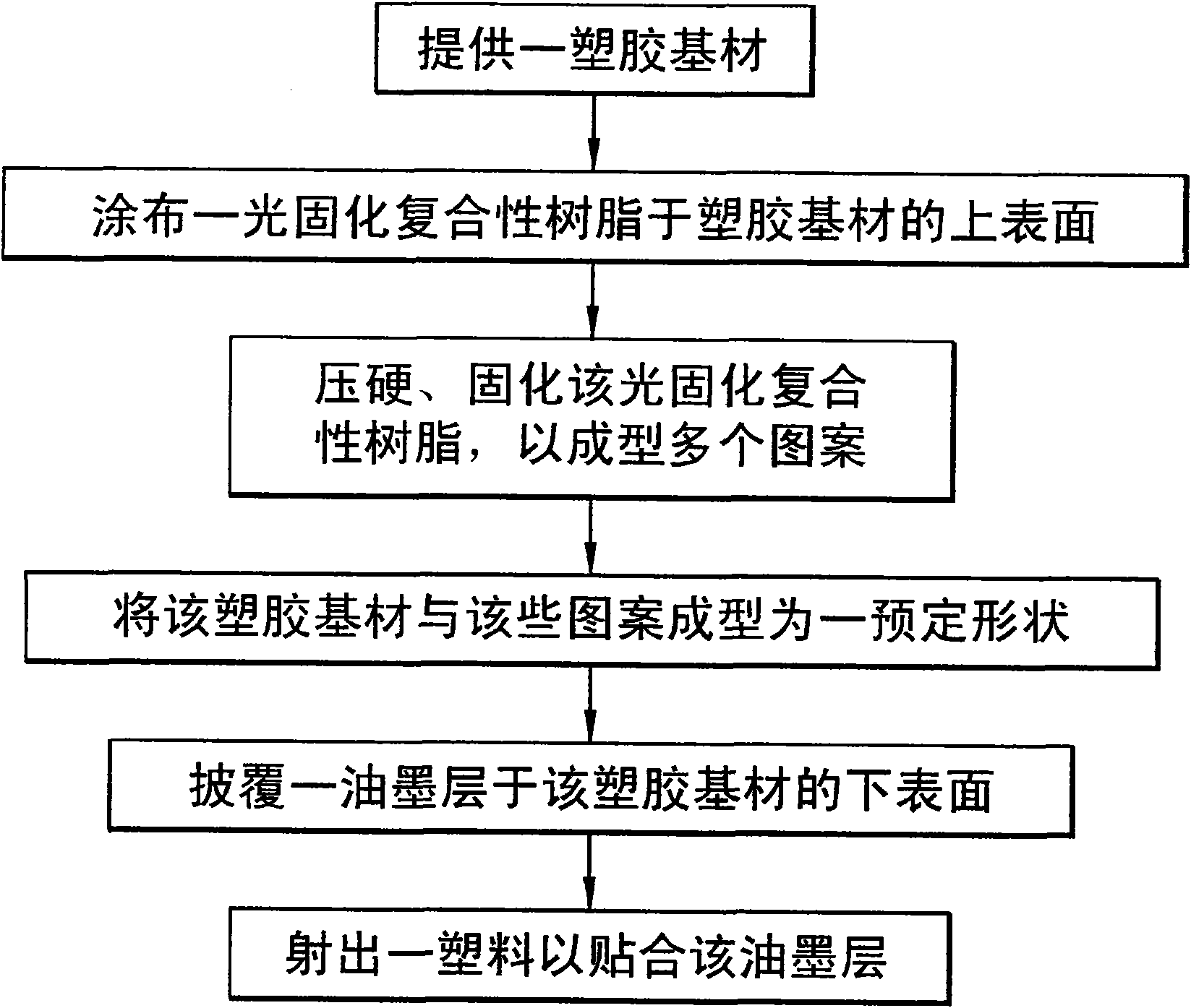 Manufacture method of light-cured composite film