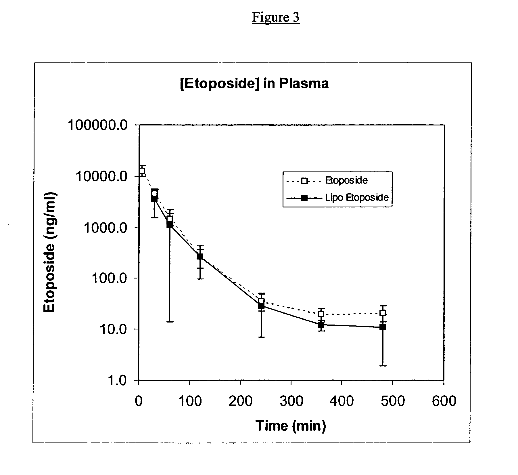 Lipid-based dispersions useful for drug delivery