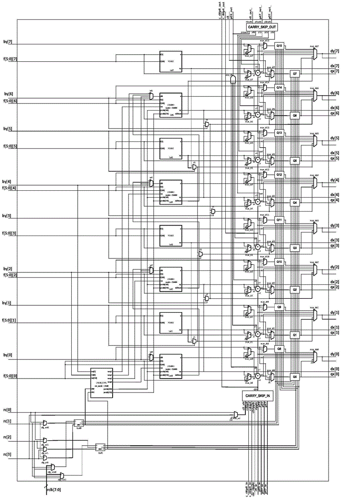 Technology mapping method by utilizing carry chain