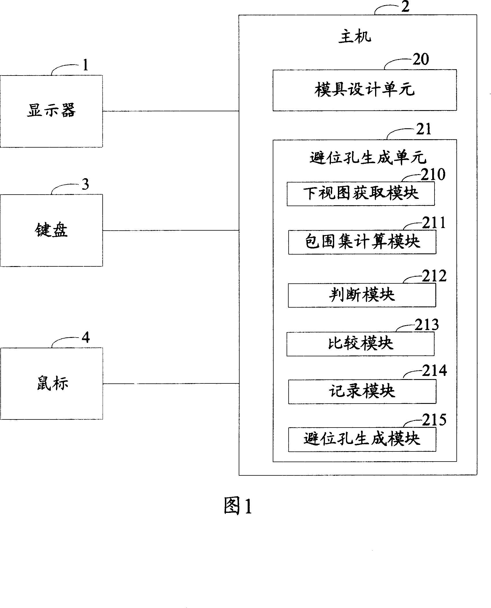 Mould element structural avoid-hole automatic generation system and method