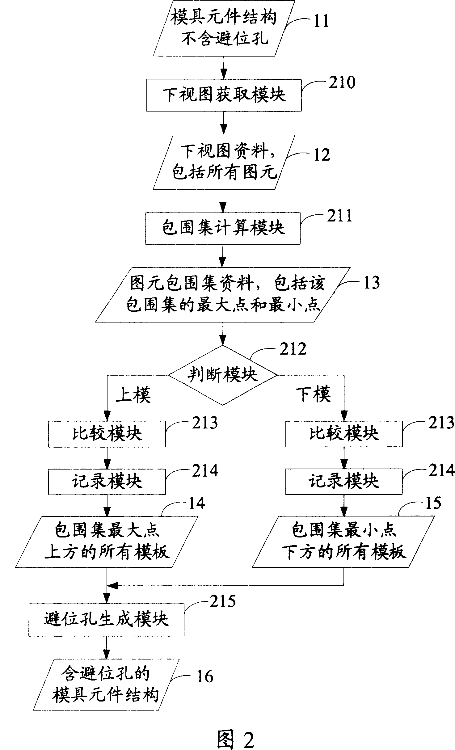 Mould element structural avoid-hole automatic generation system and method