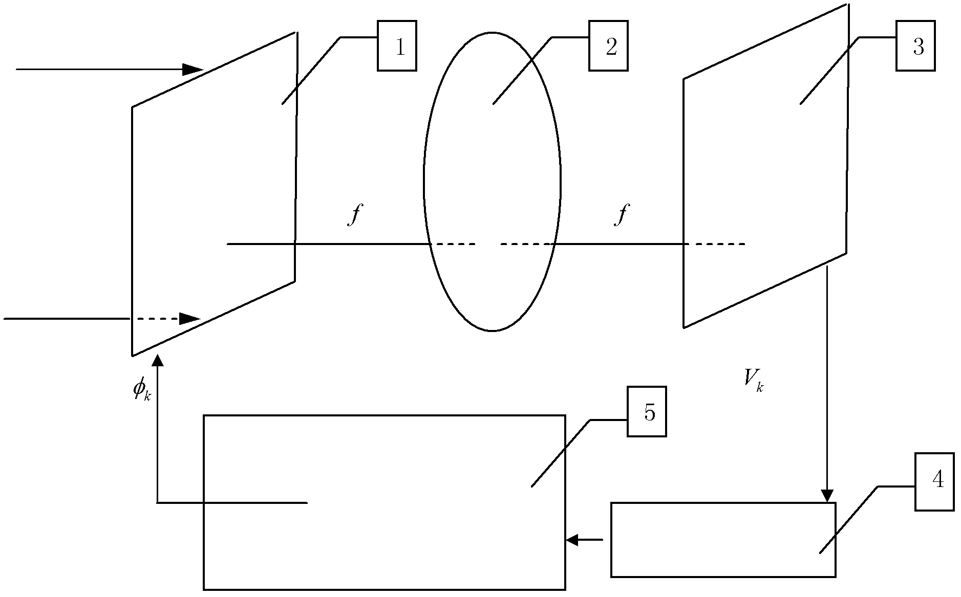 Flat-top light beam shaping control method for achieving abrupt edge and low light-intensity variation and shaping device thereof