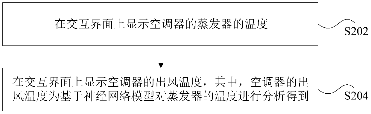 Air conditioner, method and device for determining air outlet temperature of air conditioner and storage medium