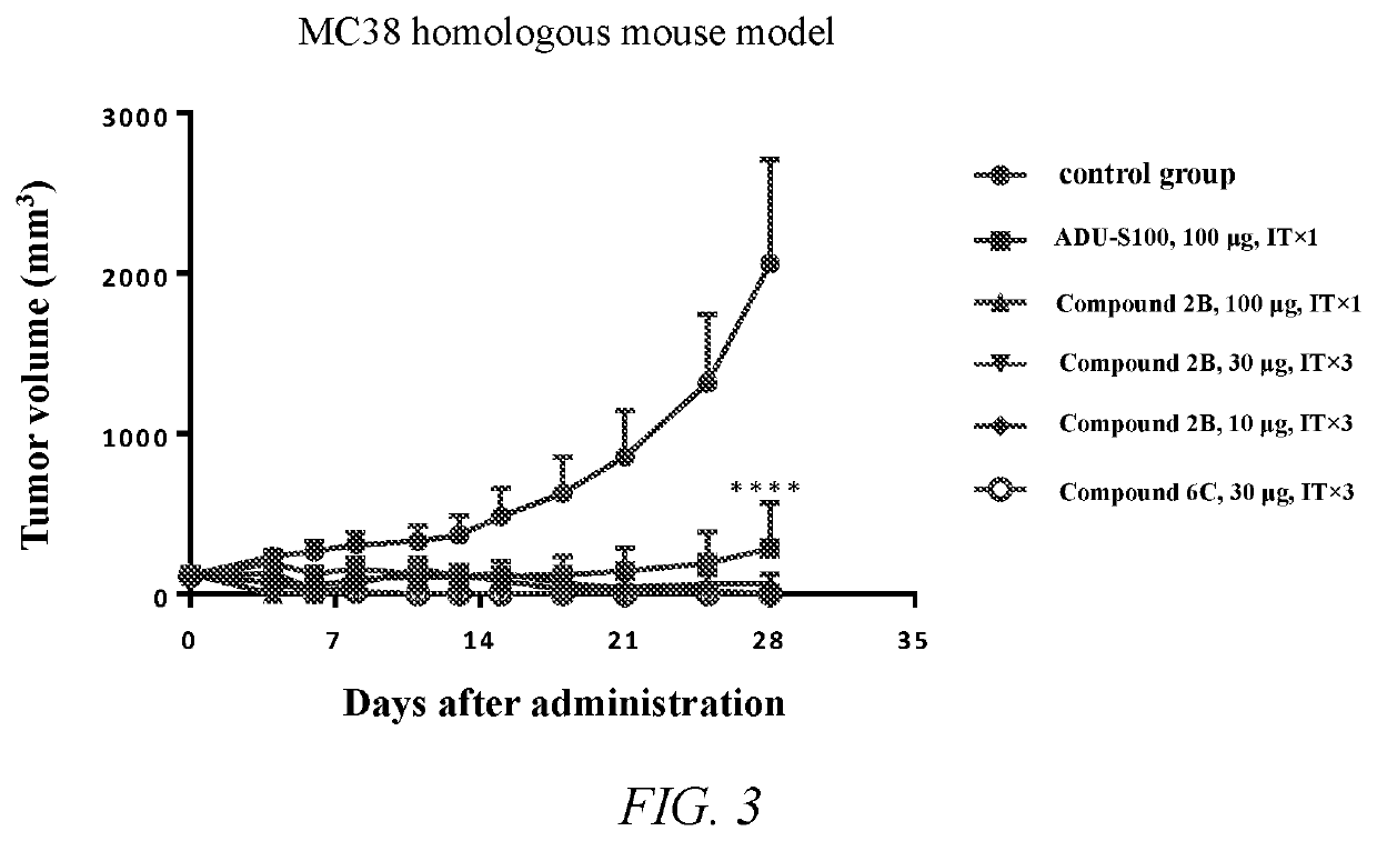 Cyclic dinucleotide compound and uses thereof