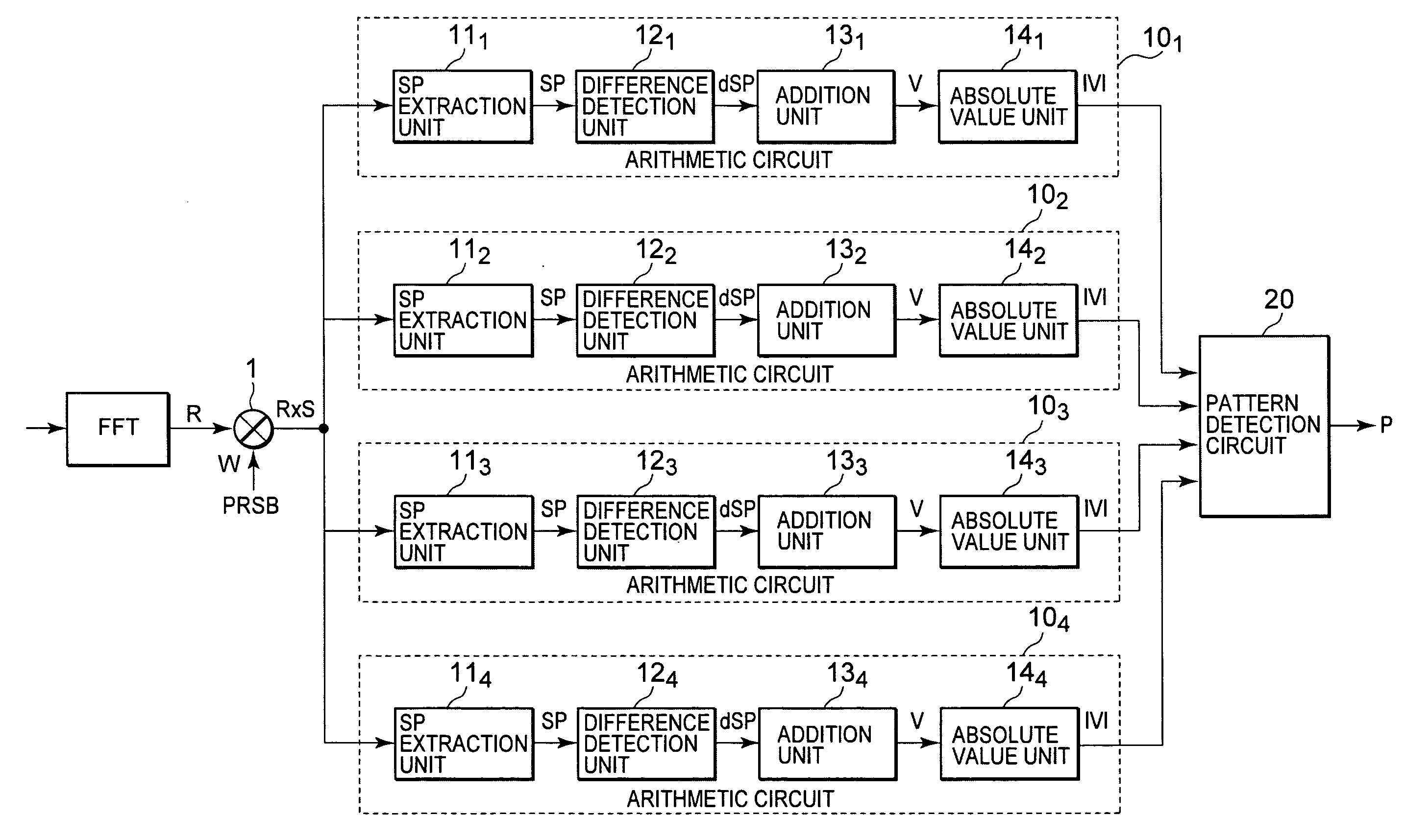 Scattered pilot location detector