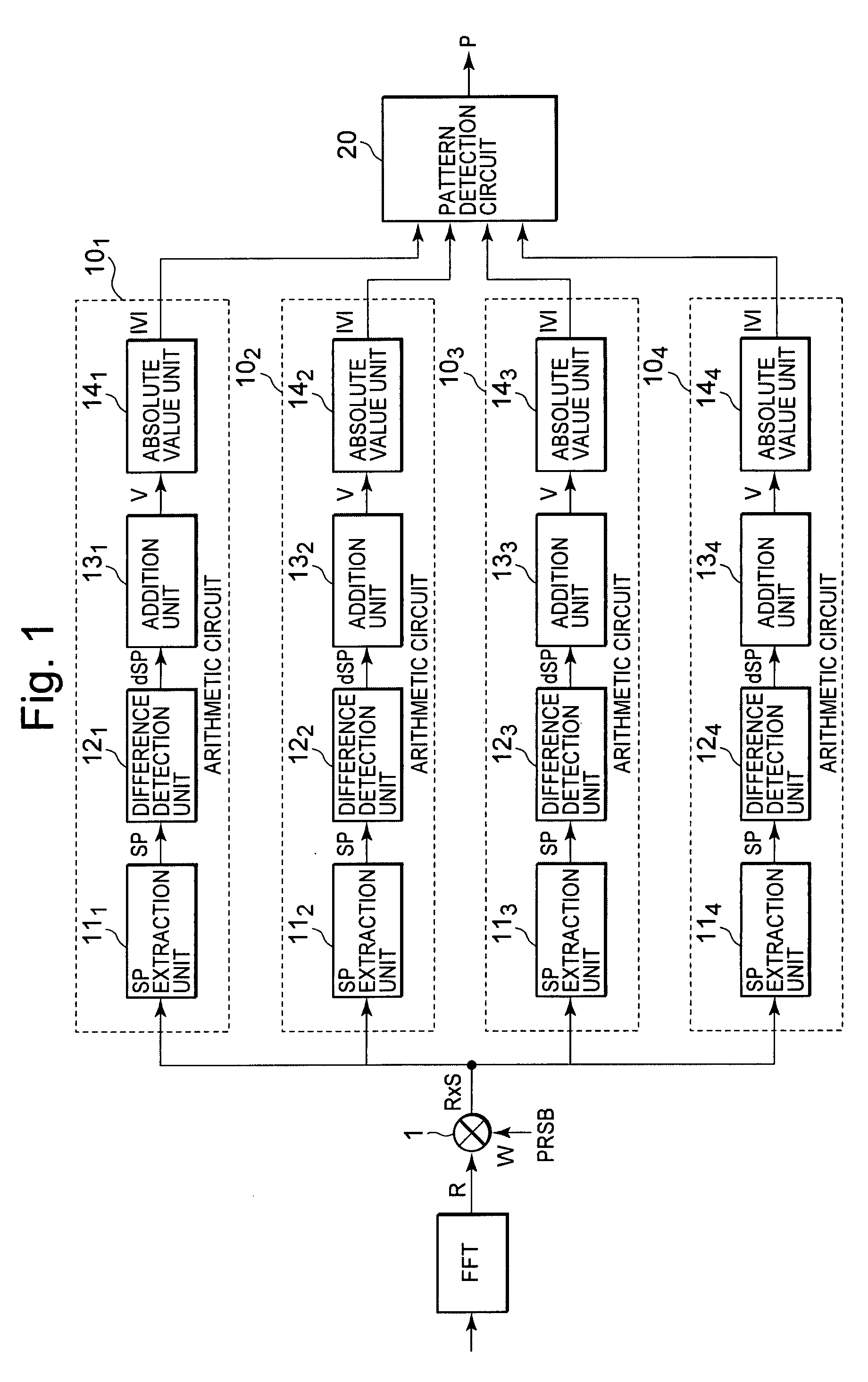 Scattered pilot location detector