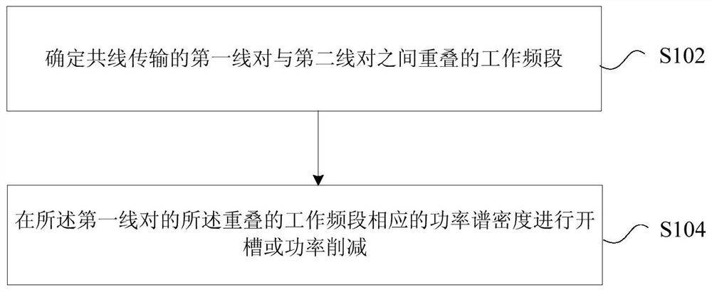 Collinear transmission method and device