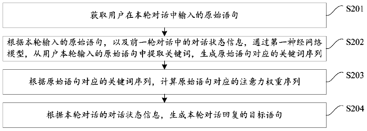 Voice interaction method and device and terminal equipment