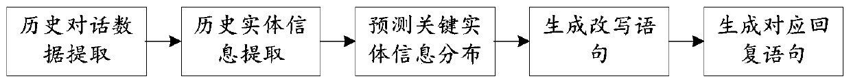 Voice interaction method and device and terminal equipment